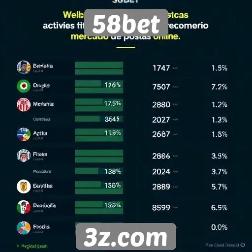58bet - Estatísticas de usuários ativos no 58bet